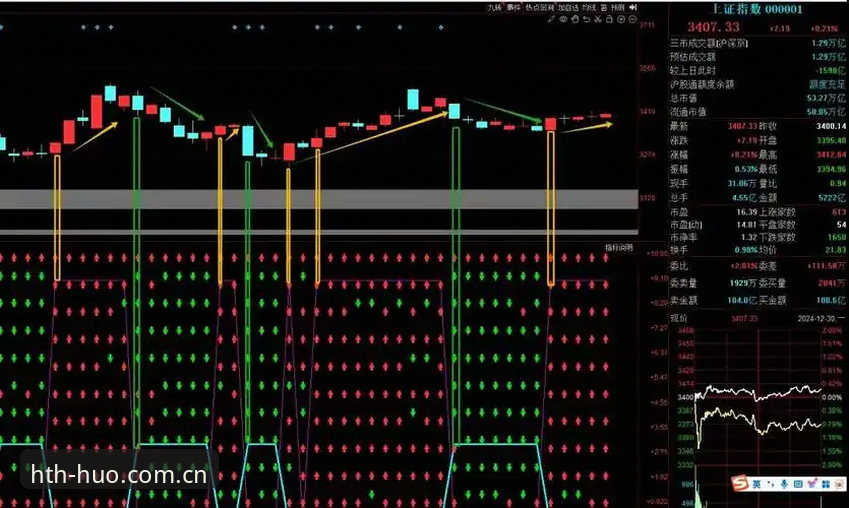 HTH赔率走势分析：一套避开信息陷阱的新手实操指南